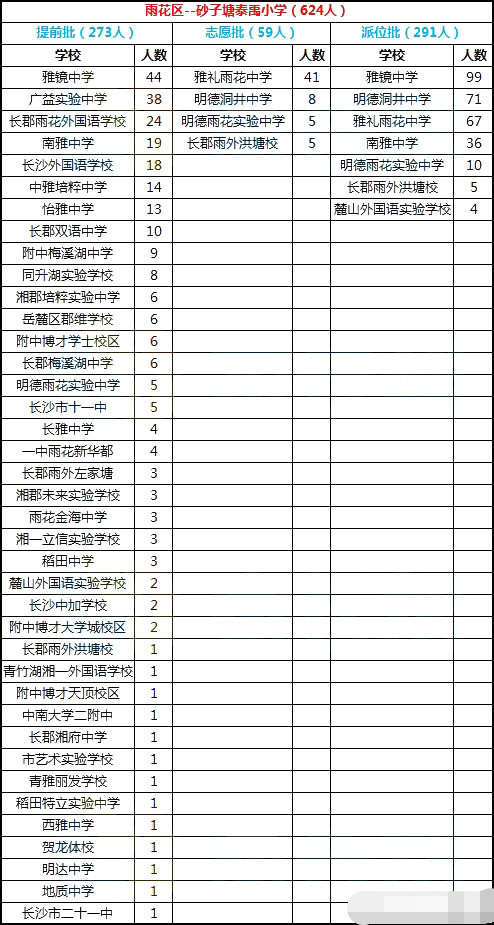 2019长沙：进雅礼系初中概率最高的小学盘点