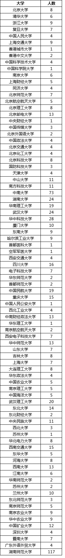 从周南中学特立班学生录取大学看，怎么选择长沙高中重点班?