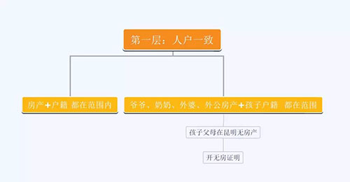 昆明新东方英语培训