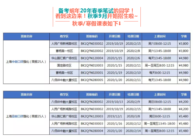 关于2019年秋季上海外语口译证书考试一阶段（笔试）成绩查询通知