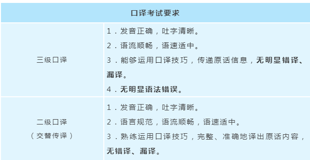 CATTI考前一个月冲刺备考精华都在这里