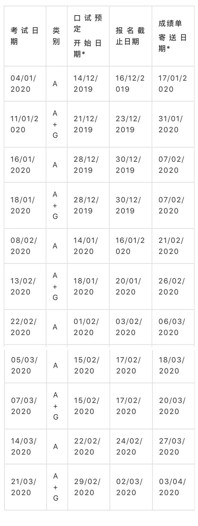 郑州新东方雅思培训