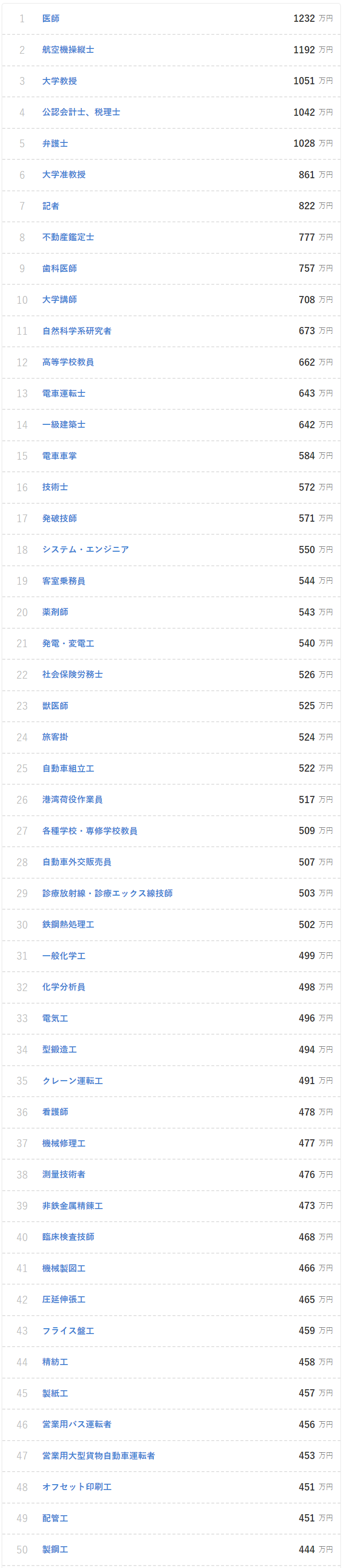 2019年日本职业薪资排行榜出炉：最赚钱的是？