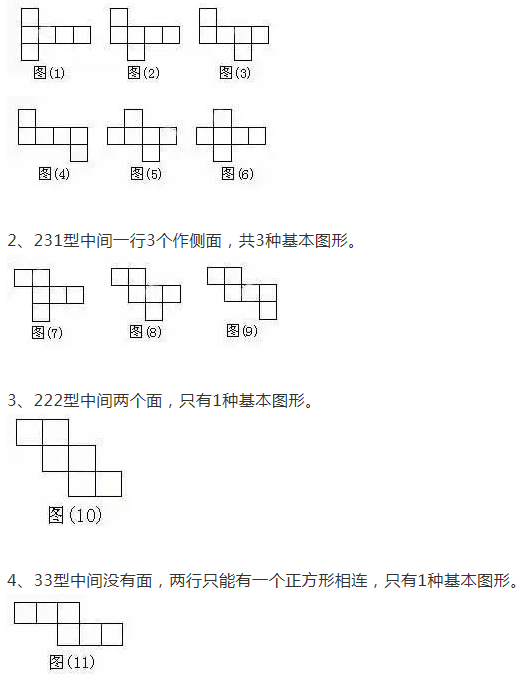 2019小学数学十三道经典压轴题:正方体问题