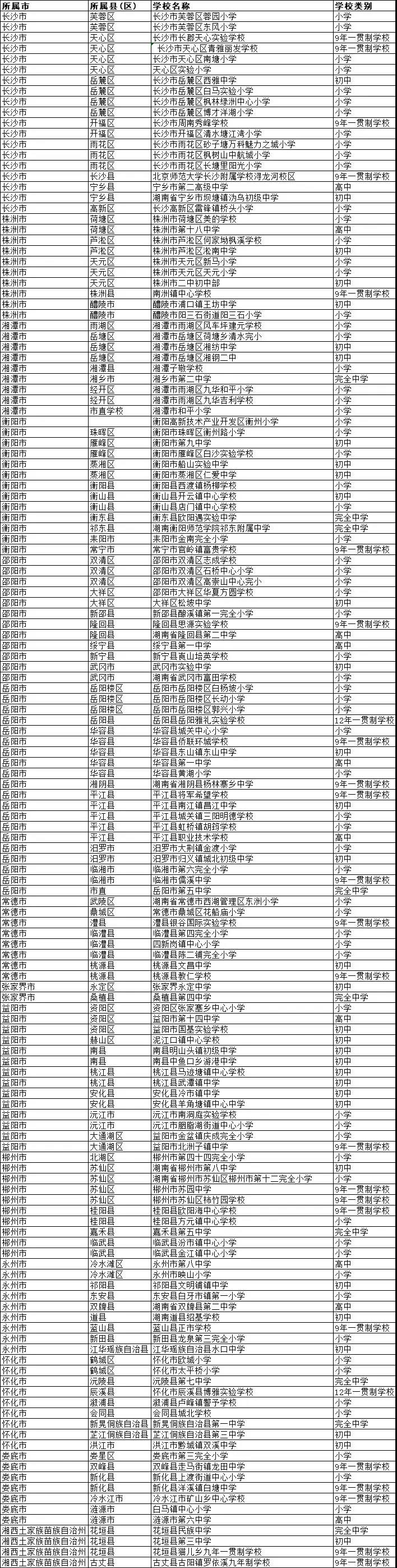 近日，教育部公布了2019年全国青少年校园足球特色学校、试点县(区)和“满天星”训练营遴选结果。湖南146所学校拟认定为“全国青少年校园足球特色学校”。