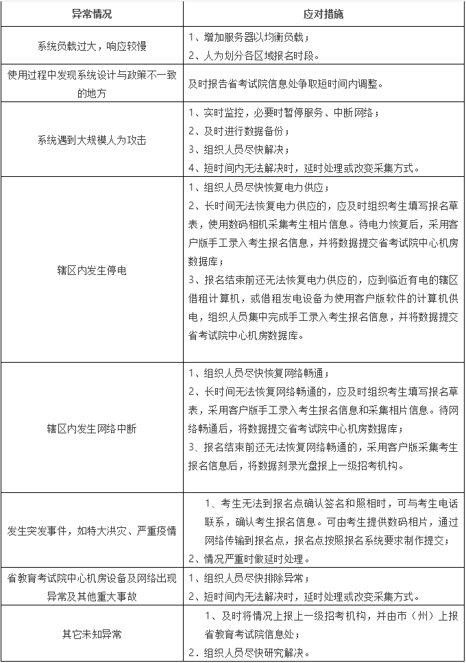 2020年普通高等学校招生网上报名信息采集工作实施方案