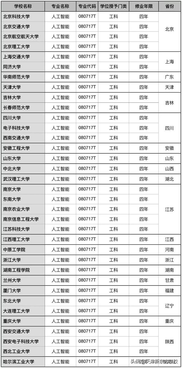 ai人工智能