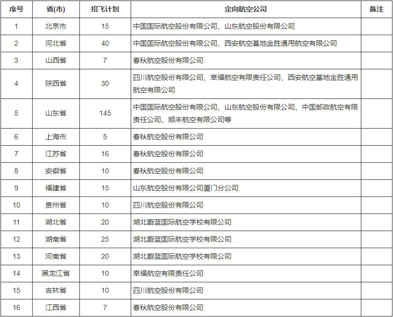 滨州学院2020年飞行技术专业招生简章