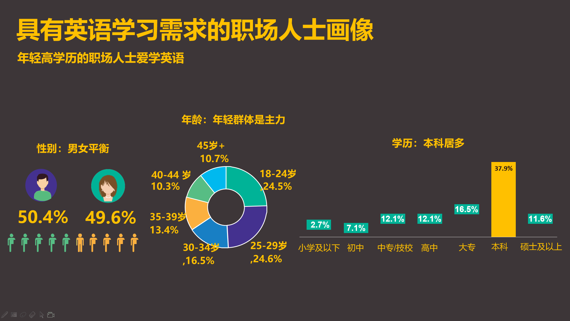 郑州新东方企培