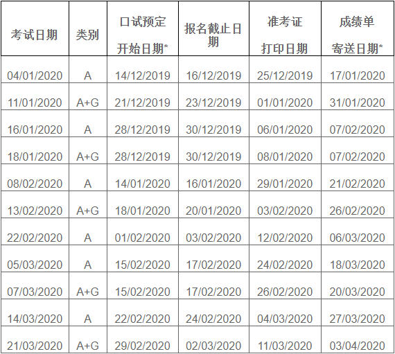 2020年雅思考试最新时间表整理