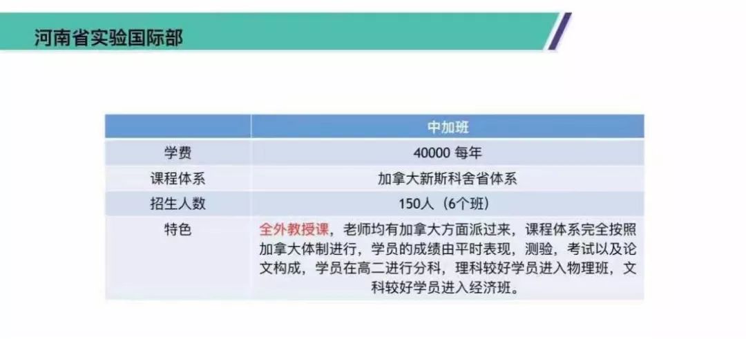 郑州新东方出国留学