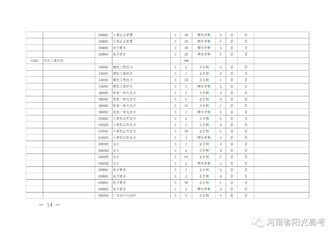 河南高考辅导