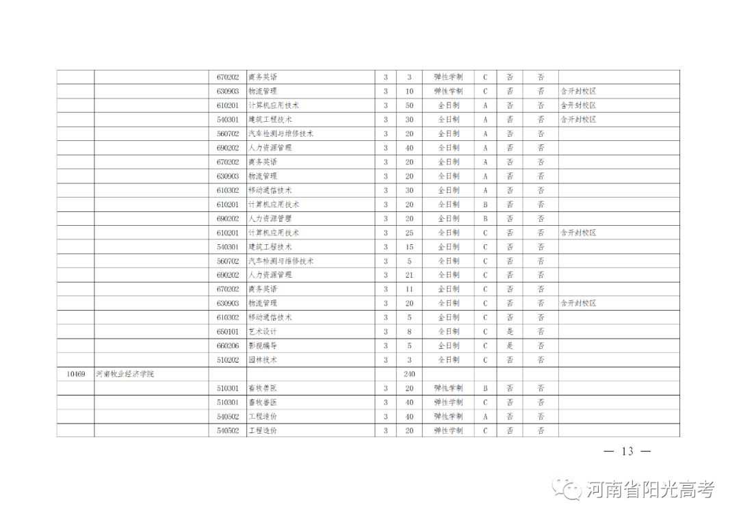 河南高考辅导