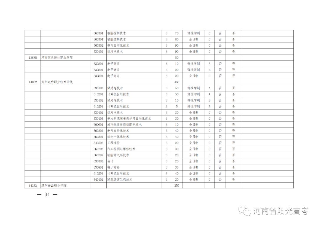 河南高考辅导