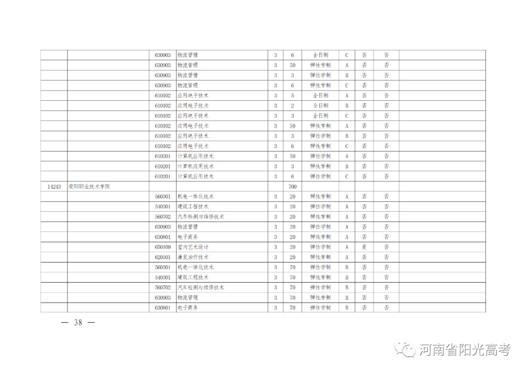 河南高考辅导