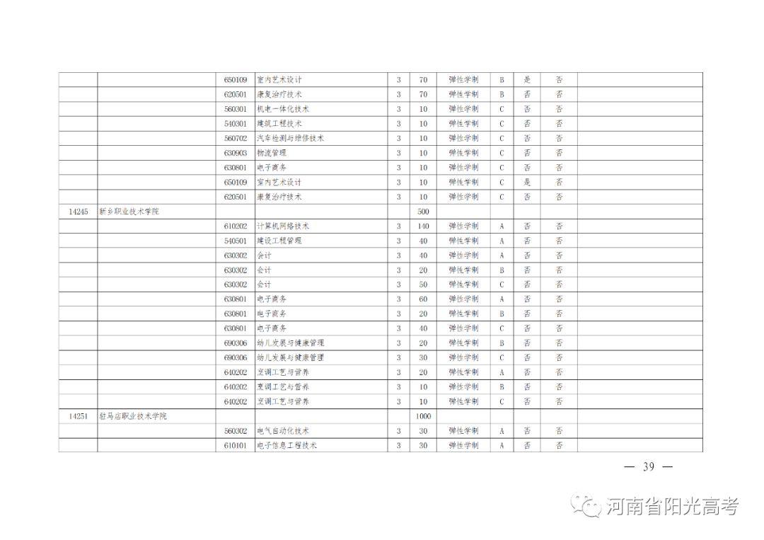 河南高考辅导