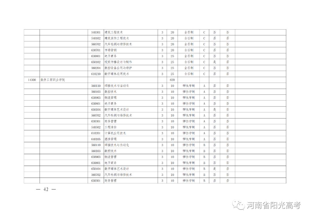 河南高考辅导