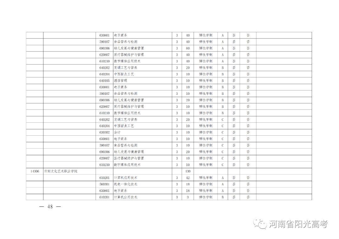 河南高考辅导