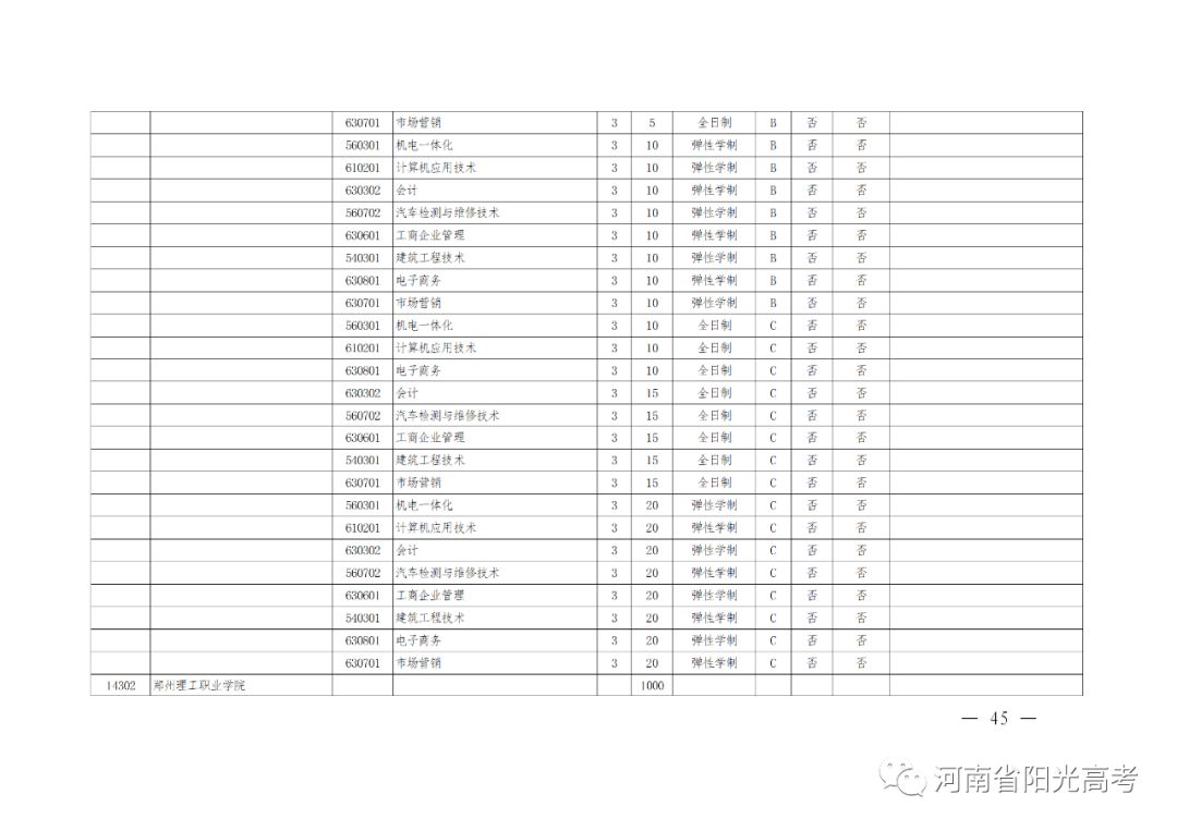 河南高考辅导