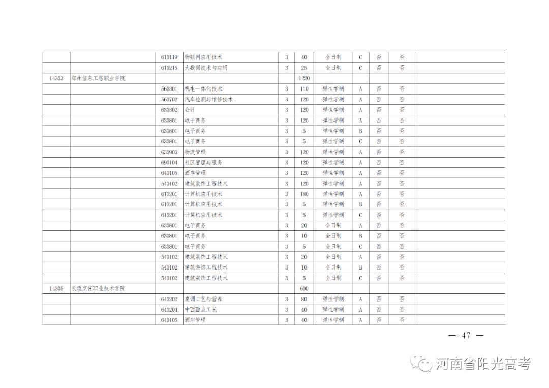 河南高考辅导