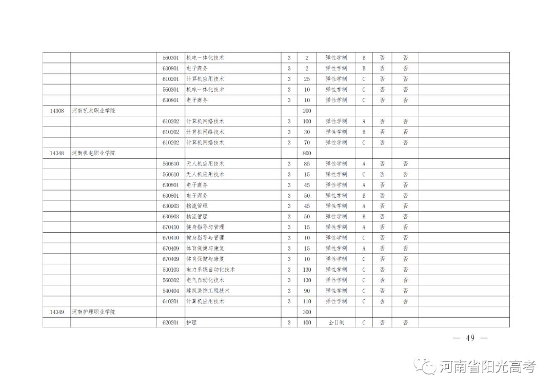 河南高考辅导