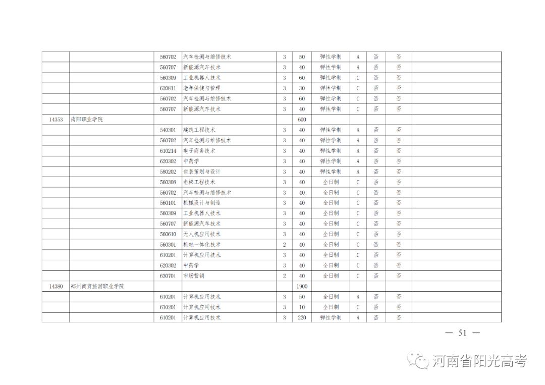 河南高考辅导