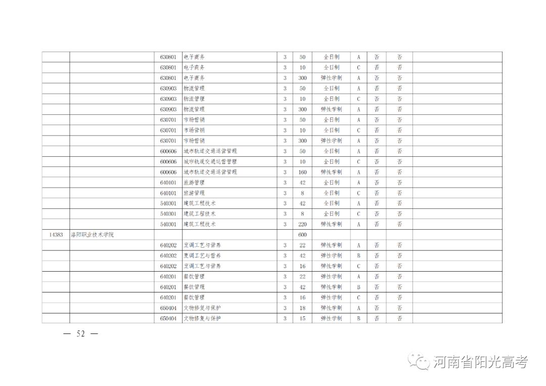 河南高考辅导