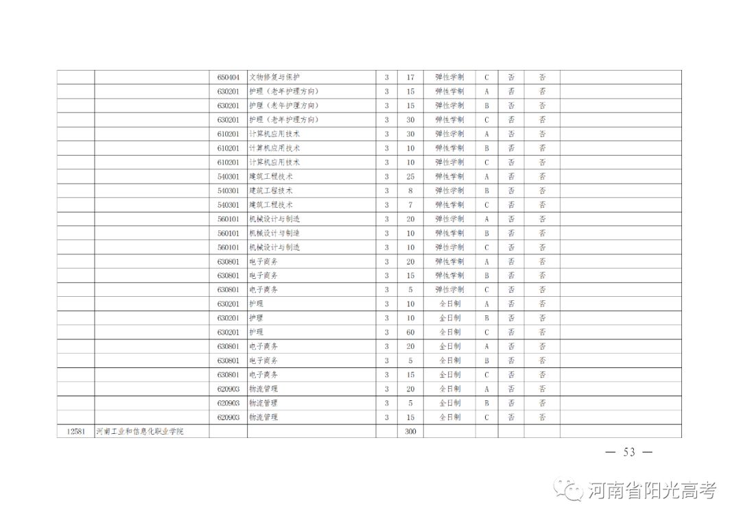 河南高考辅导