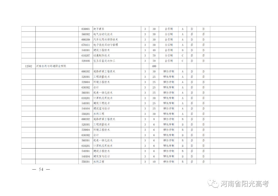 河南高考辅导