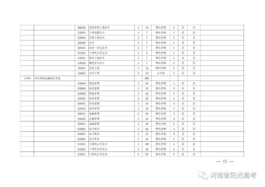 河南高考辅导