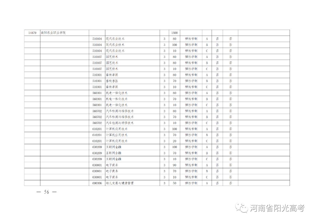 河南高考辅导