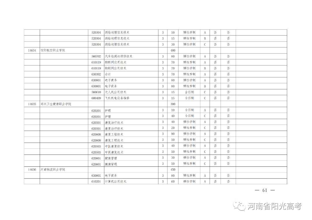 河南高考辅导