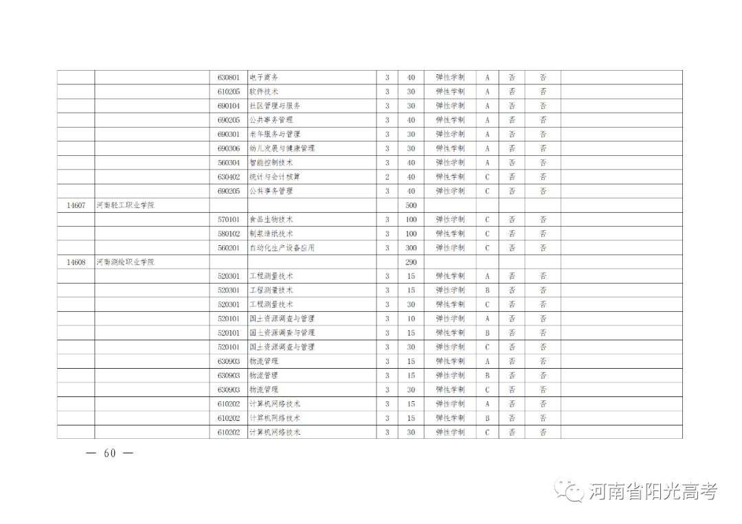 河南高考辅导