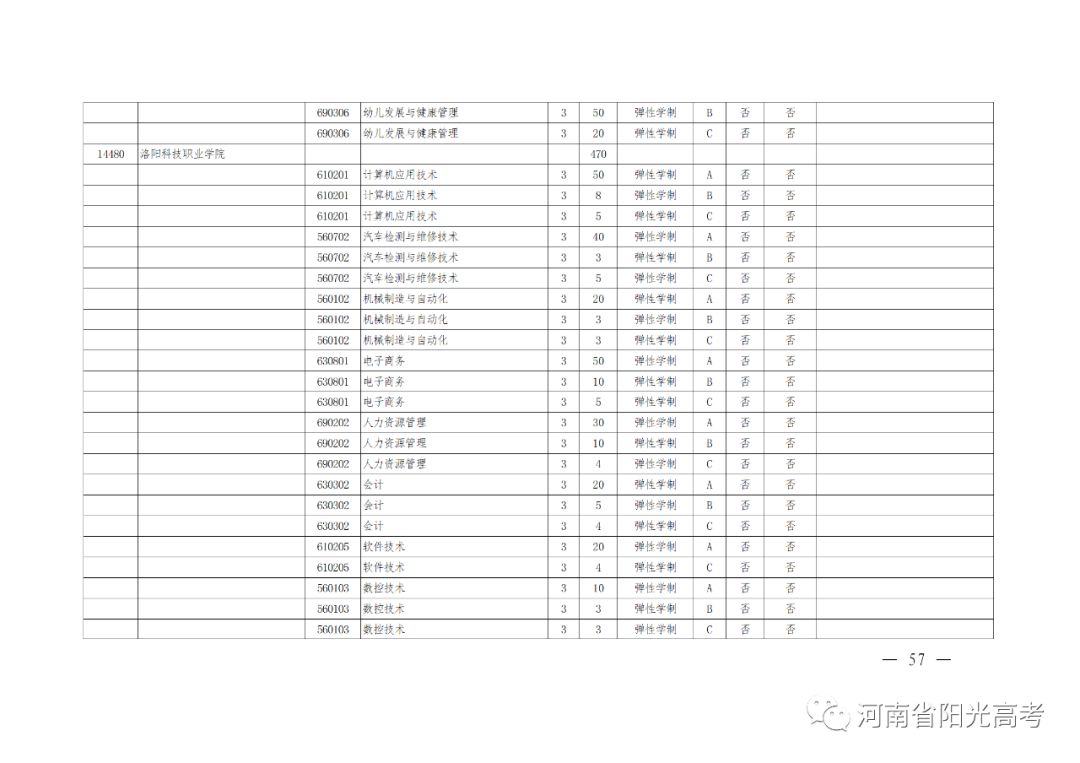 河南高考辅导