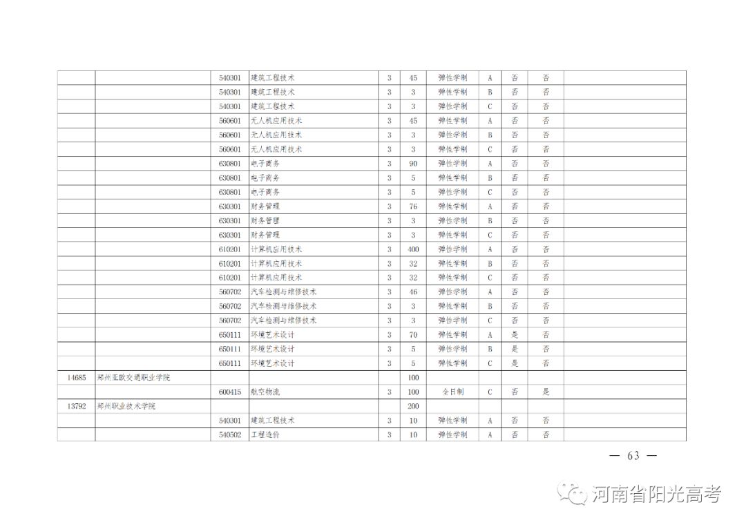 河南高考辅导