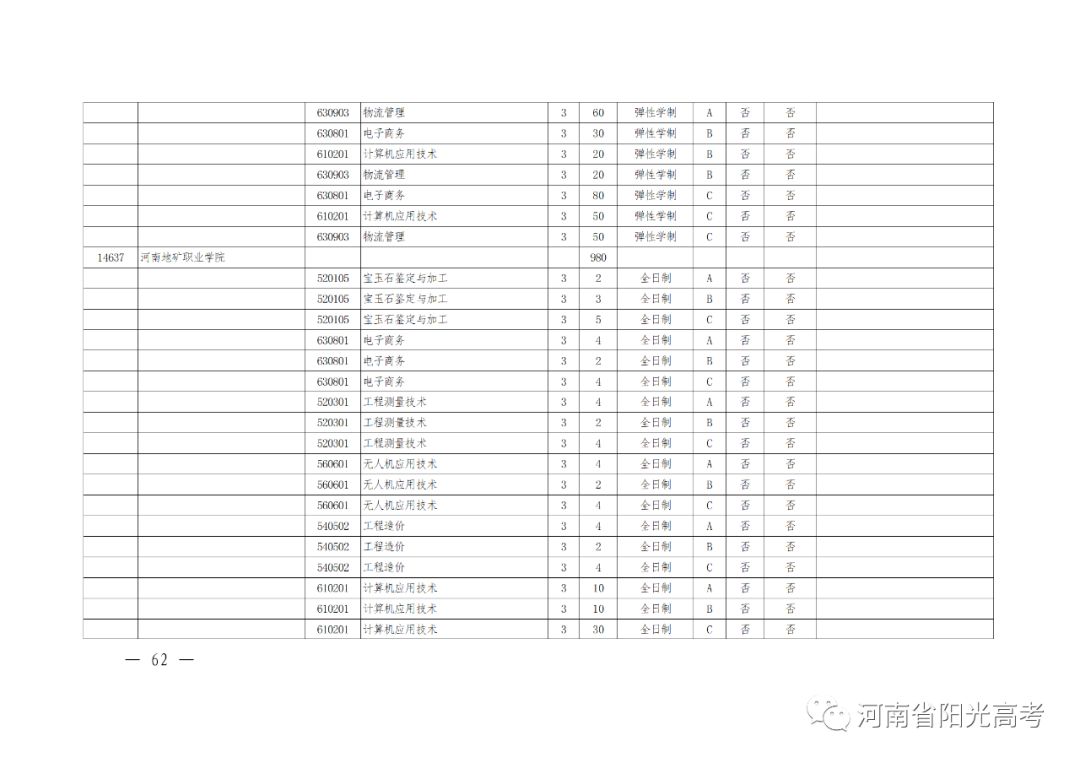 河南高考辅导