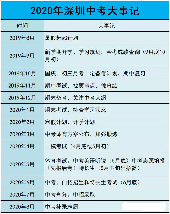 2020深圳中考:全年规划大事件须知