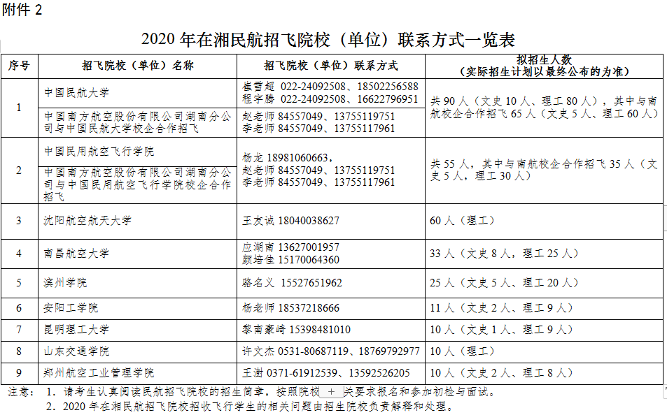 【民航招飞】2020湖南省民航招飞工作安排及要求说明