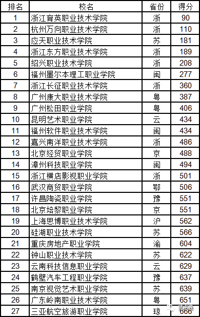 2019中国陶瓷排行榜_2019卫浴品牌排行榜前十名