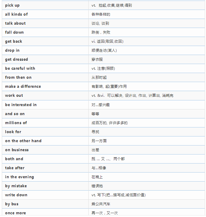 纯干货！一张表记完初中英语必考338条核心短语