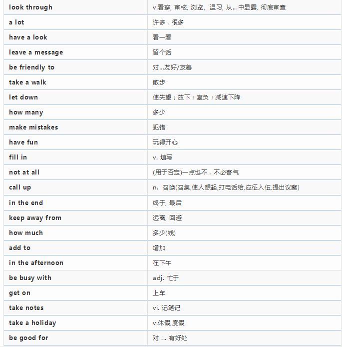 纯干货！一张表记完初中英语必考338条核心短语