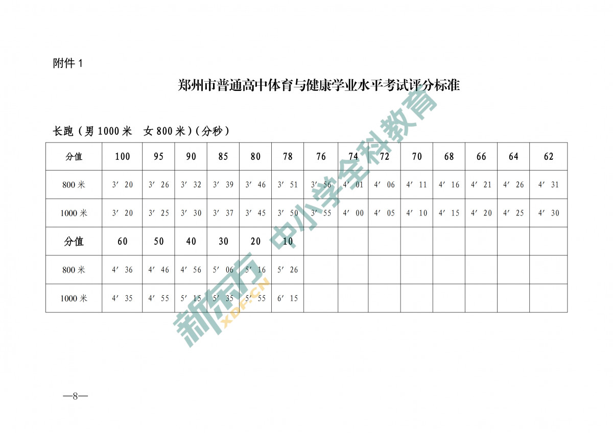 河南高考辅导