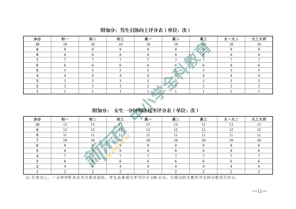 河南高考辅导