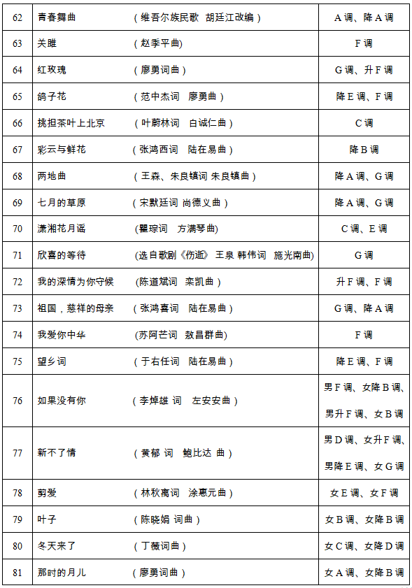 2020年湖南省普通高等学校招生音乐类全省统一考试声乐考试规定曲目伴奏音频库说明