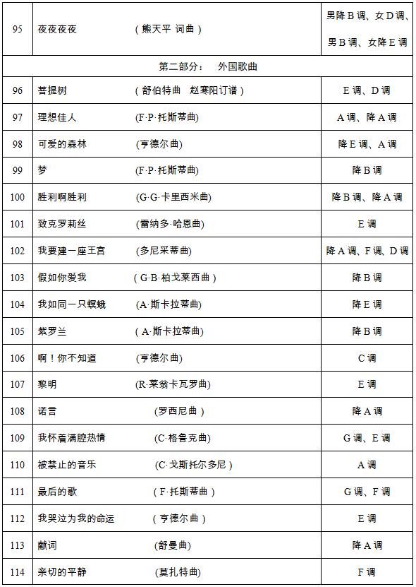 2020年湖南省普通高等学校招生音乐类全省统一考试声乐考试规定曲目伴奏音频库说明