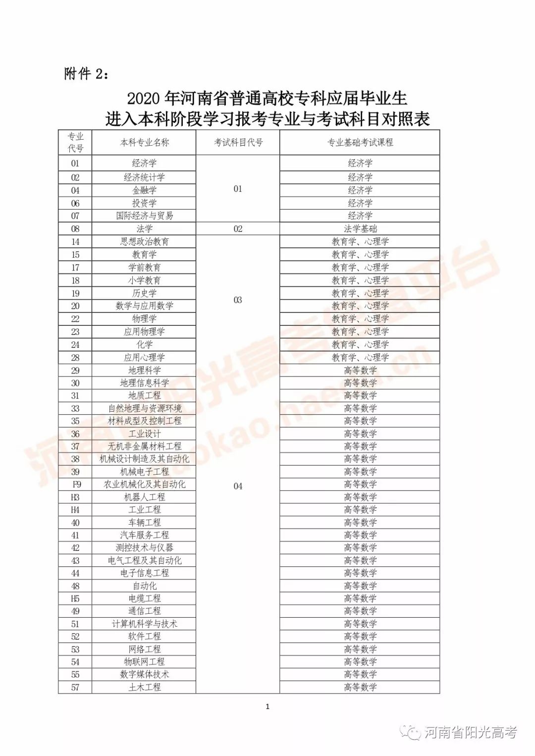 河南高考指南