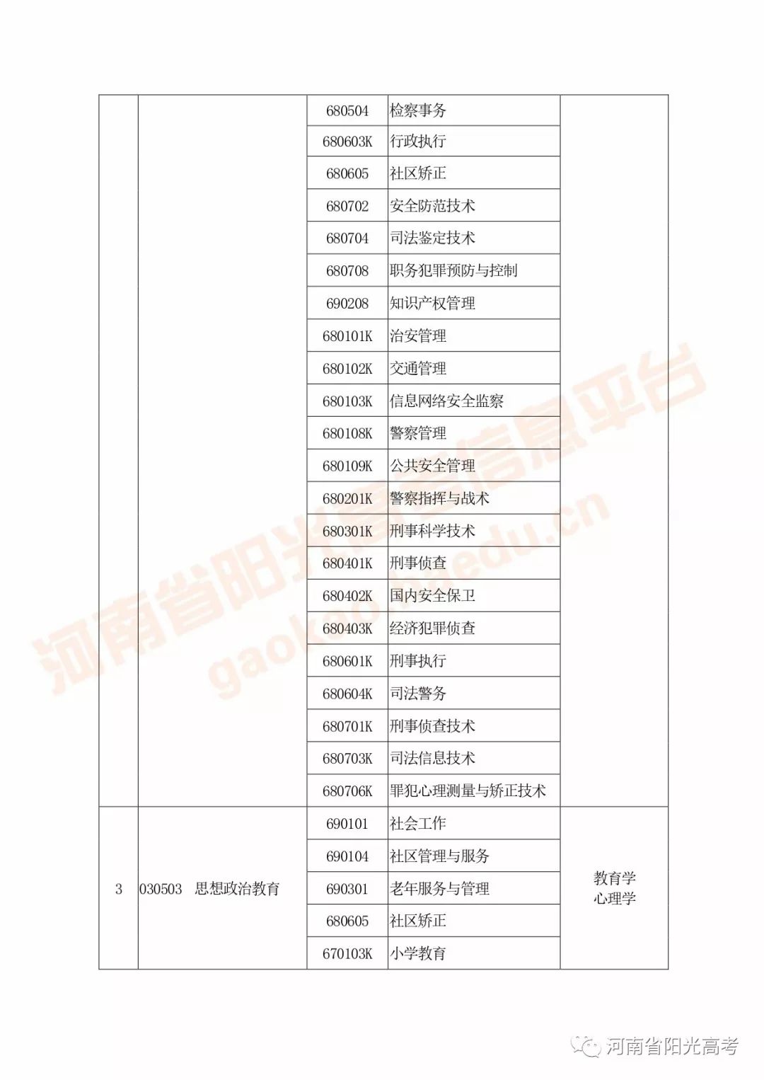 河南高考指南