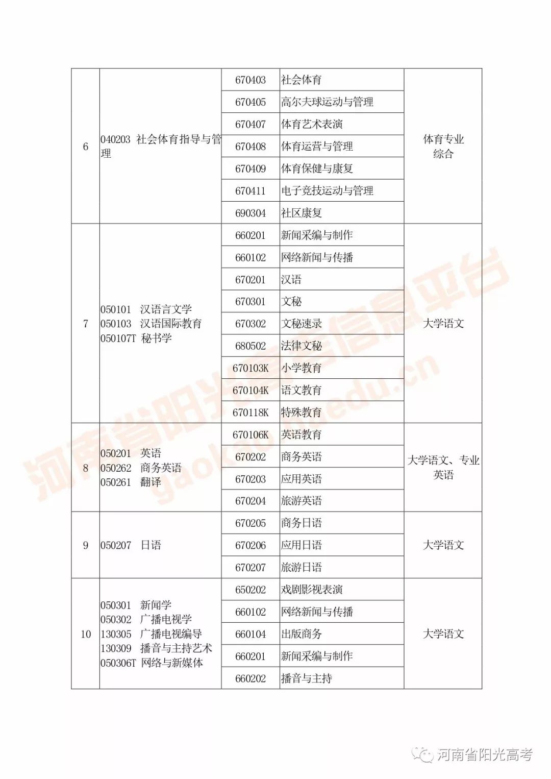 河南高考指南