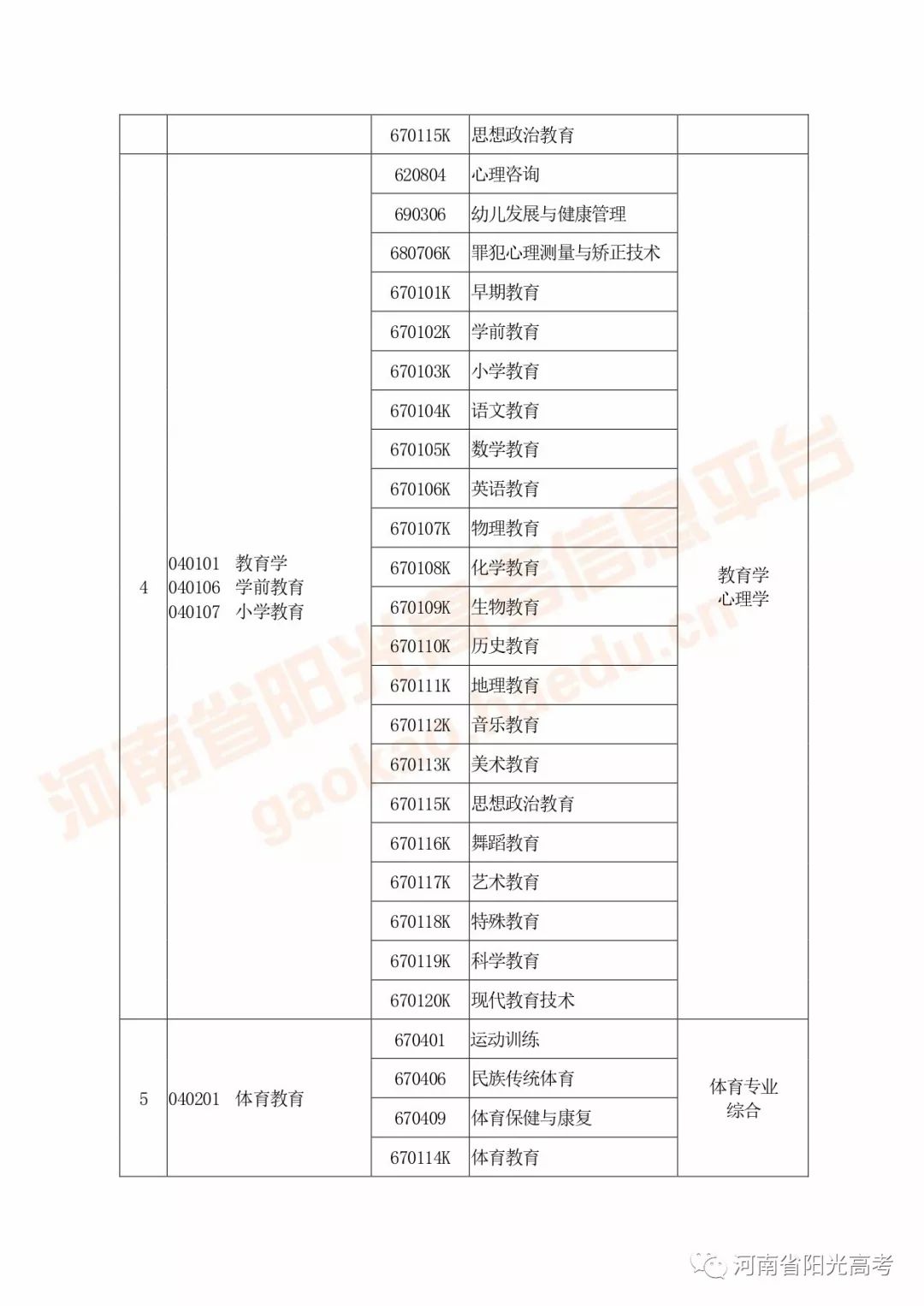 河南高考指南