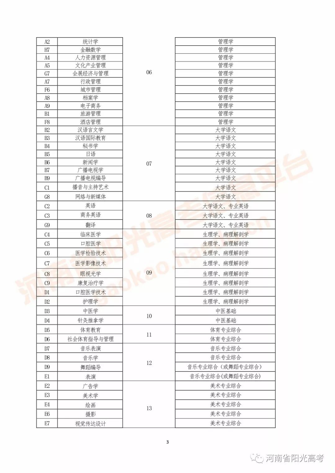 河南高考指南